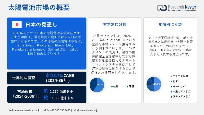 Solar Cell Market Overciew